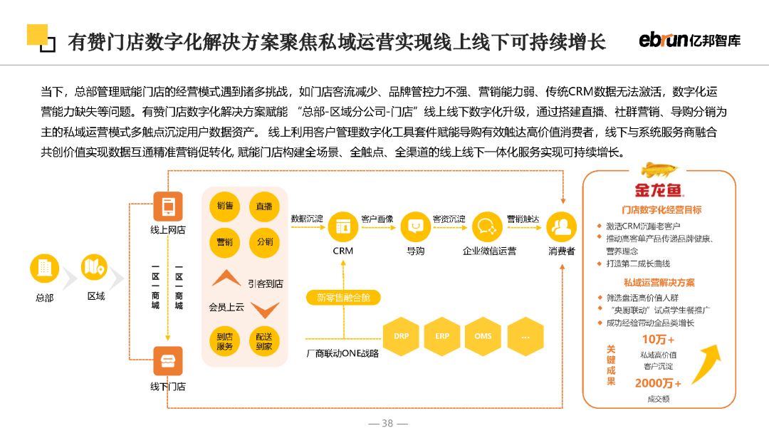 2023将来批发开展陈述-38.jpg