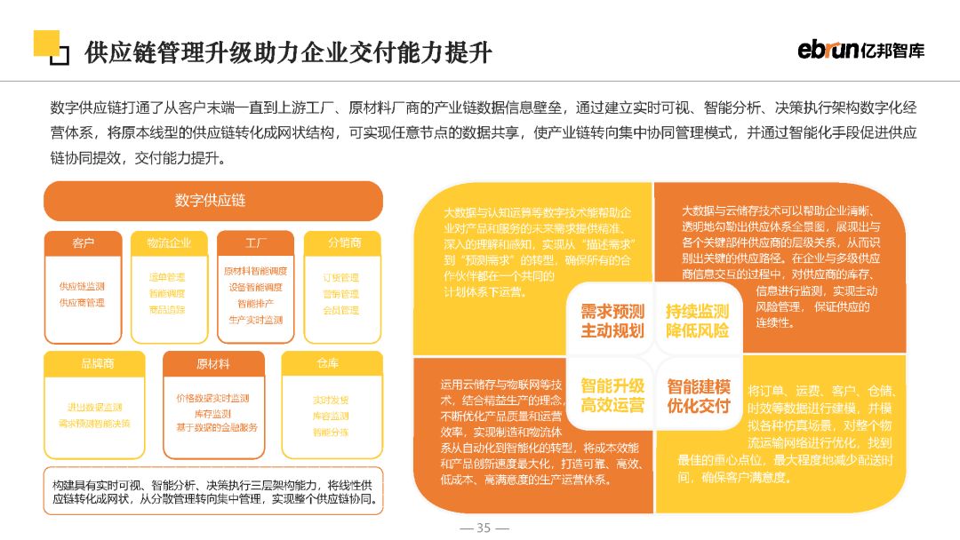 2023将来批发开展陈述-35.jpg