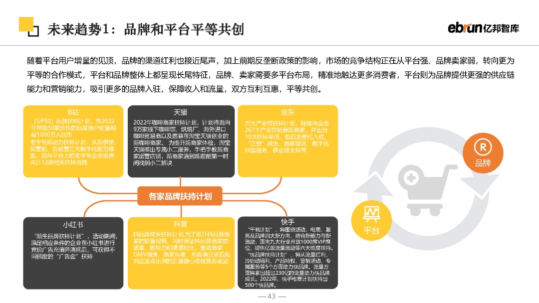 2023将来批发开展陈述-43.jpg