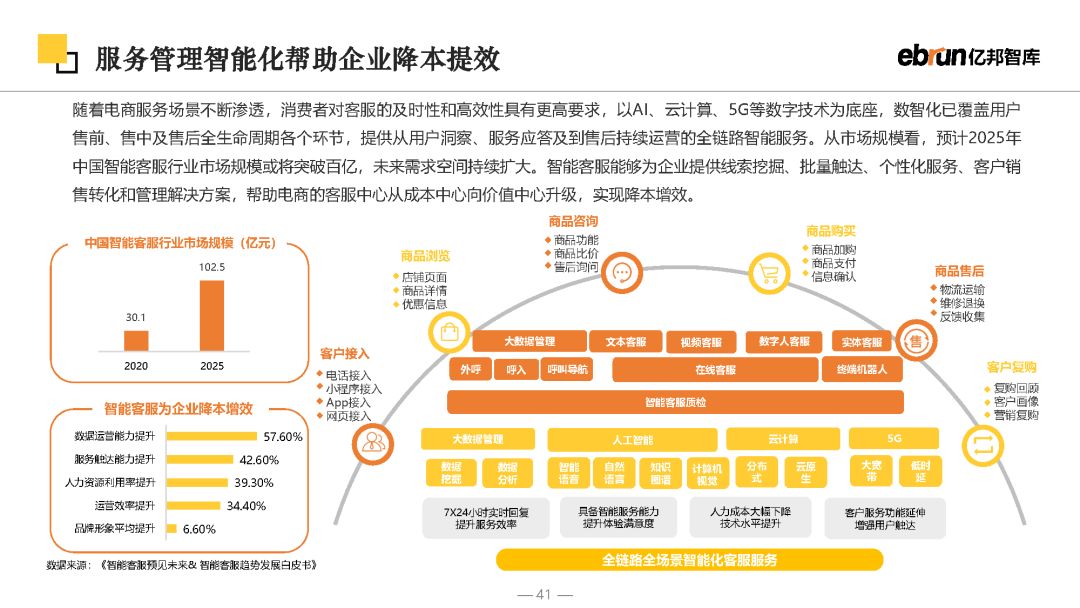 2023将来批发开展陈述-41.jpg
