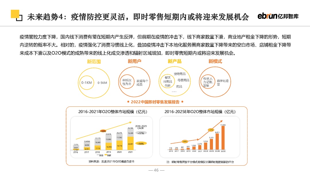 2023将来批发开展陈述-46.jpg