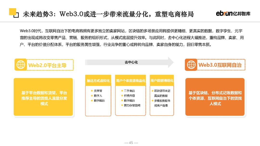 2023将来批发开展陈述-45.jpg