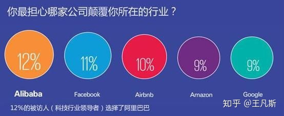 腾讯和阿里巴巴，哪个公司更伟大？
