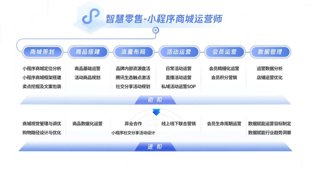 私域运营召唤组织变革 | 商业观察