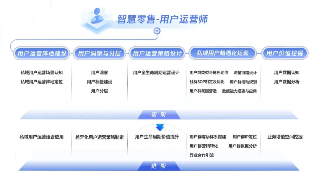 私域运营召唤组织变革 | 商业观察
