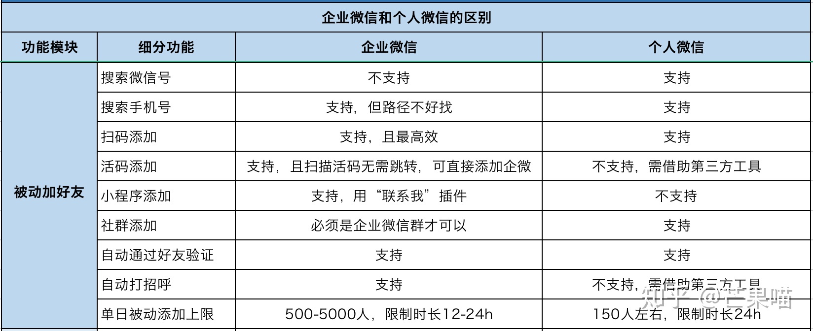 企业微信功能和优势都有哪些？
