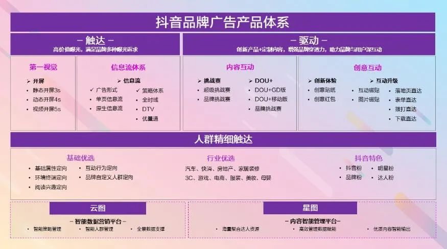 公域流量是如何引流到私域流量的？