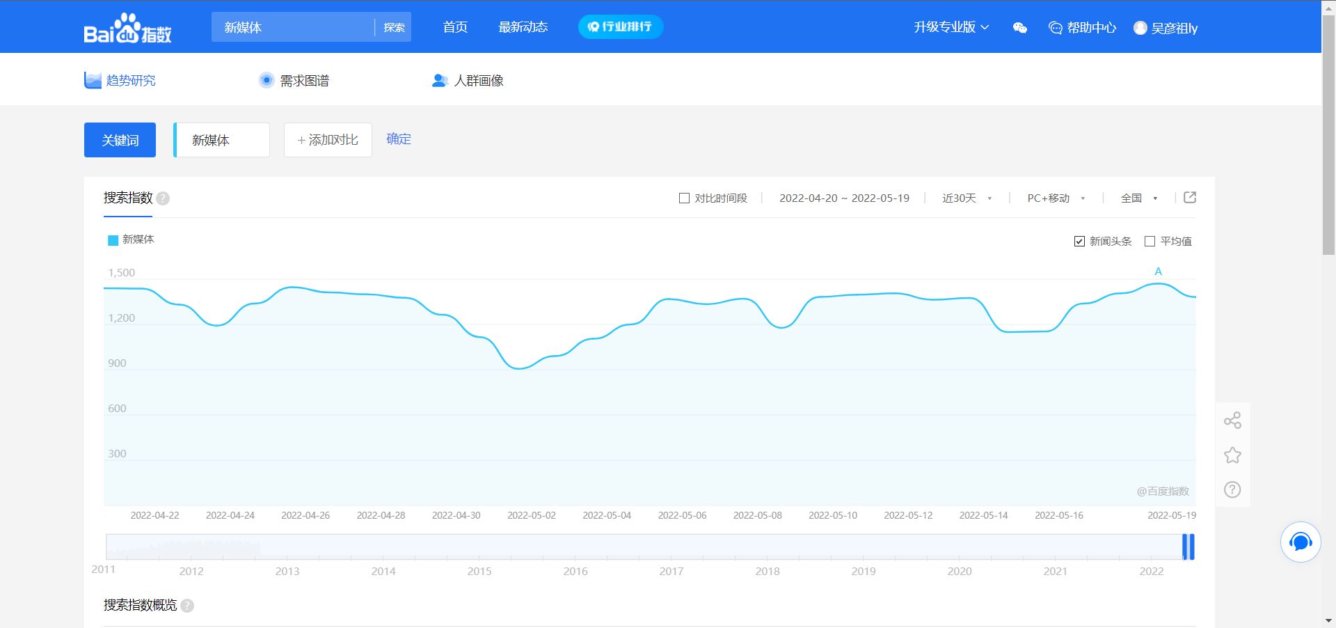 怎么玩私域流量，哪些运营工具比较好用？