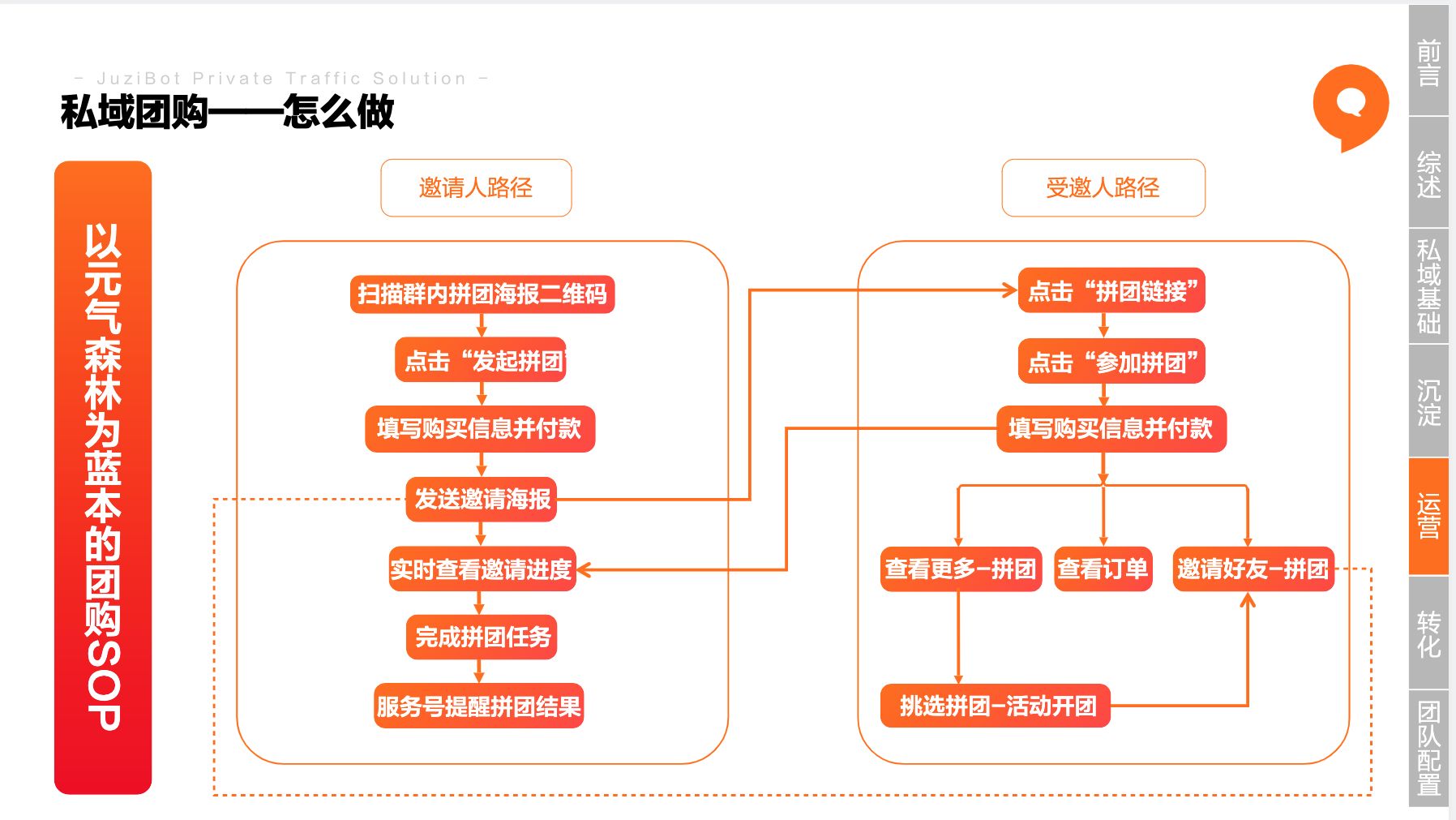 怎么才能做好实体门店的私域运营？