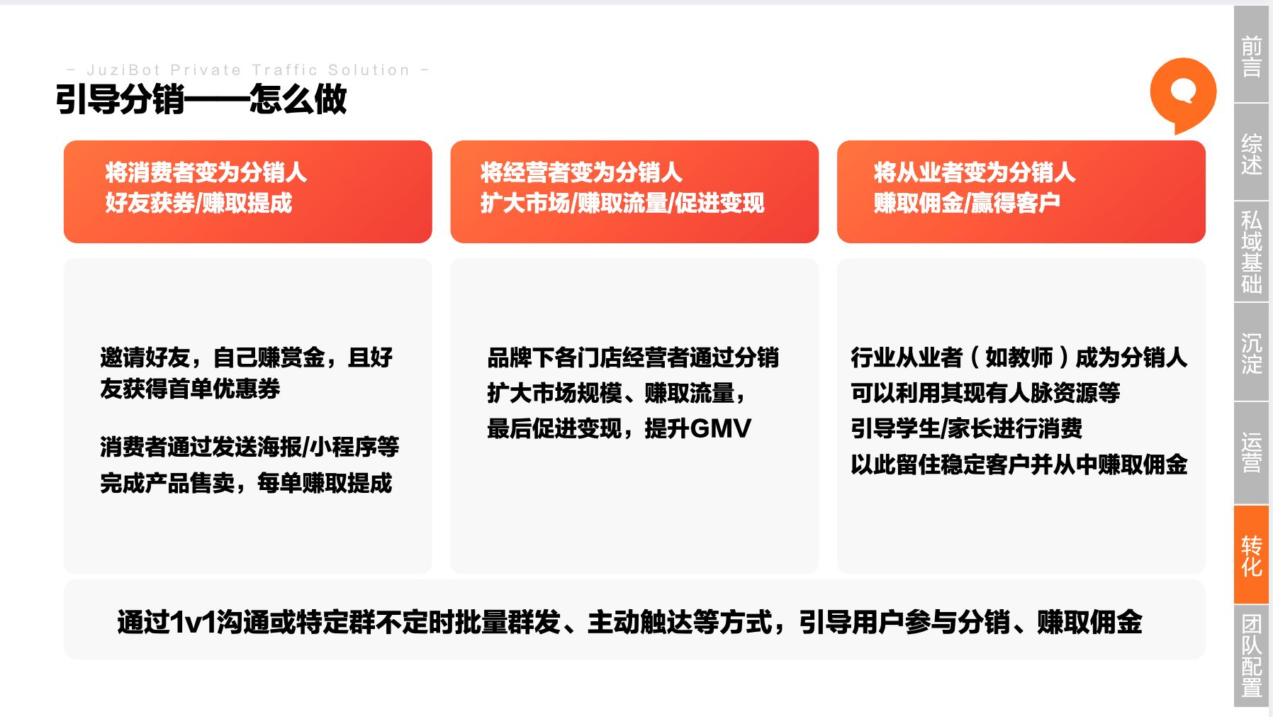怎么才能做好实体门店的私域运营？