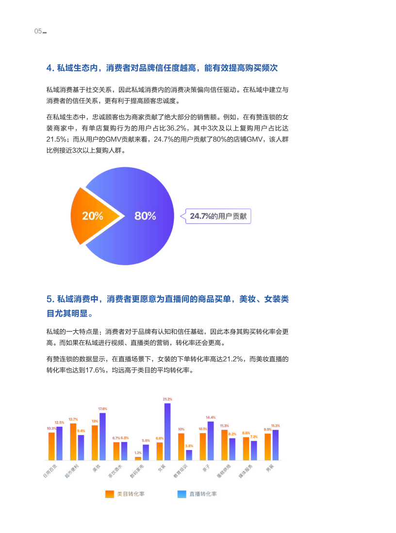 【陈述分享】2021连锁品牌公域经营利剑皮书籍-CCFA（附下载）-6.png