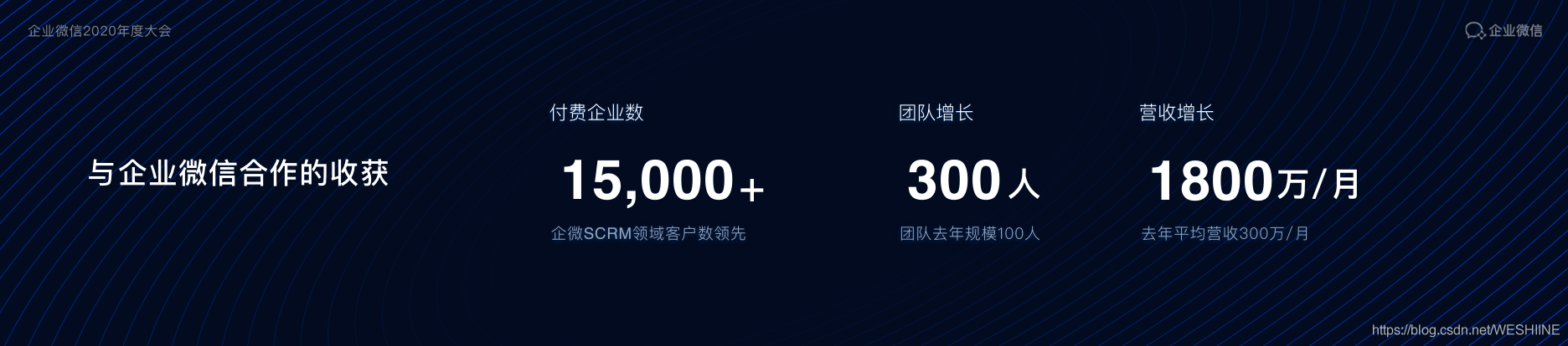 企业微疑2020年度年夜会：微衰·企微管野枯获年度优良协作同伴-6.jpg