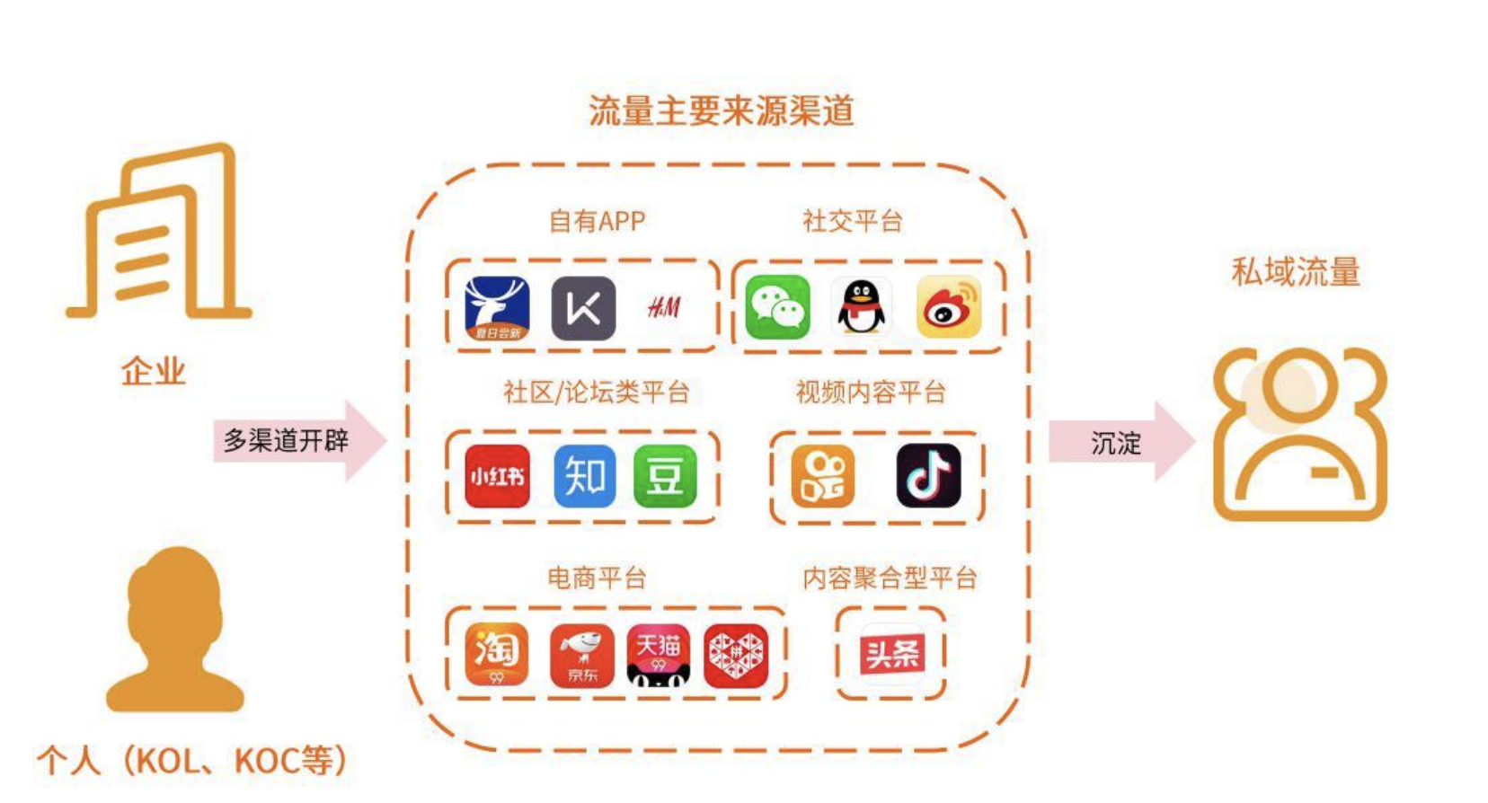 真体店数字化线上线下一体化经营转型-8.png