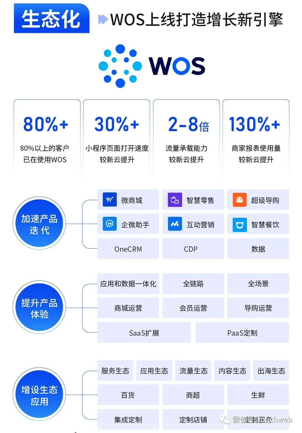 微盟上半年营支9亿：SaaS收入5.8亿 部分经营连结韧性-6.jpeg