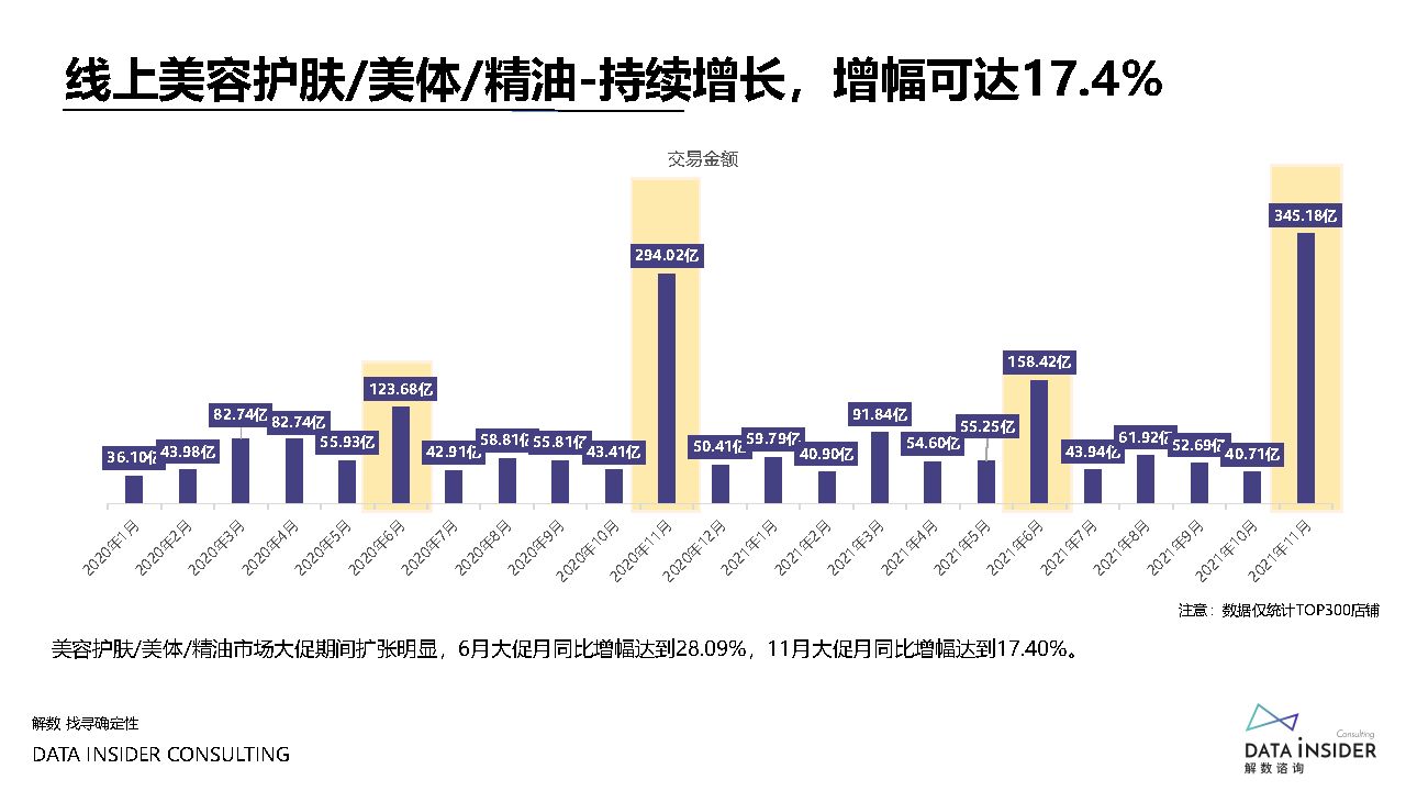 【陈述分享】复盘2021眺望 2022好妆新风心-解数征询(附下载)-7.png
