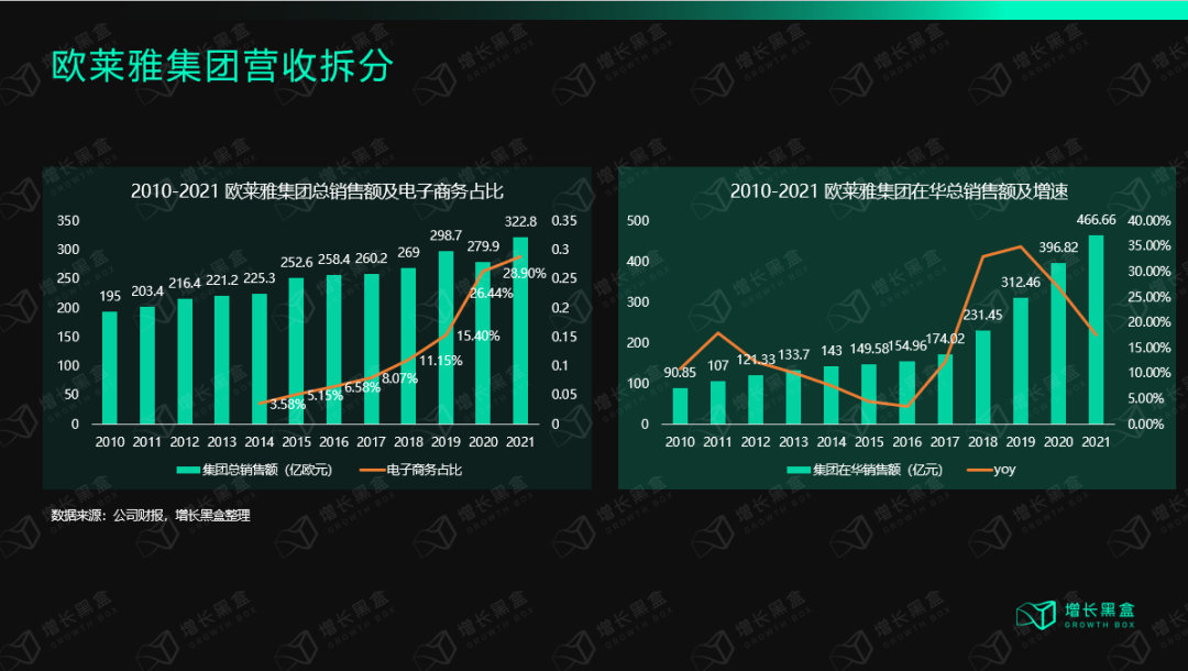 万字装解欧莱俗：百年好妆帝国的数字化近征-10.png