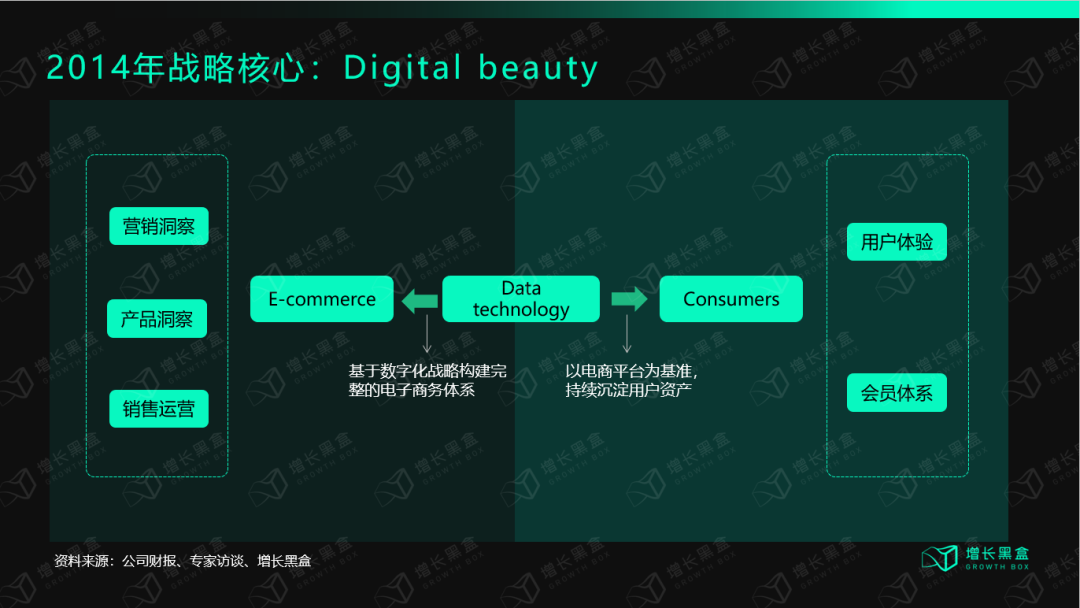 万字装解欧莱俗：百年好妆帝国的数字化近征-8.png