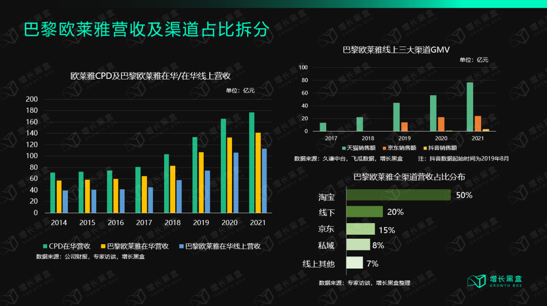 万字装解欧莱俗：百年好妆帝国的数字化近征-13.png