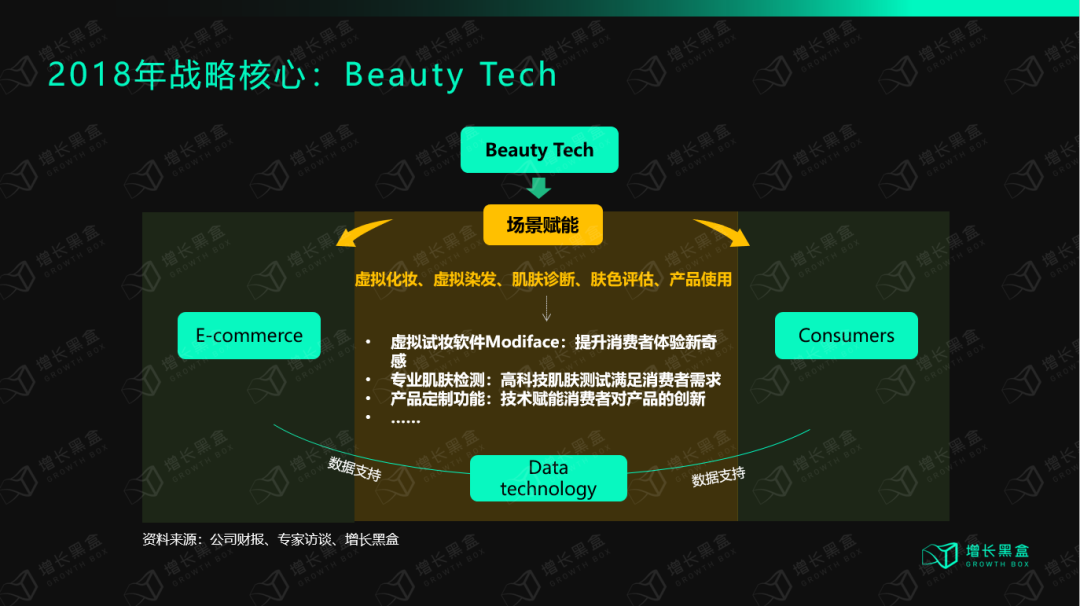 万字装解欧莱俗：百年好妆帝国的数字化近征-22.png