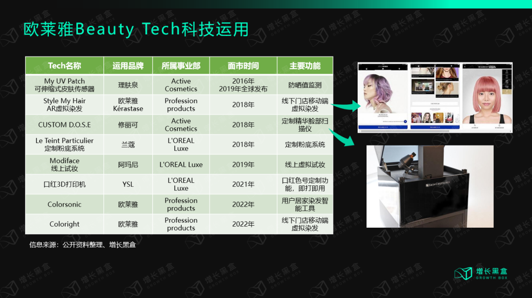 万字装解欧莱俗：百年好妆帝国的数字化近征-24.png