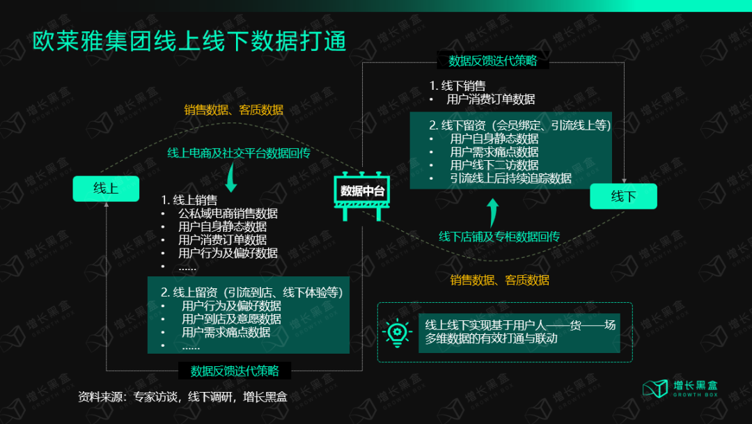 万字装解欧莱俗：百年好妆帝国的数字化近征-27.png