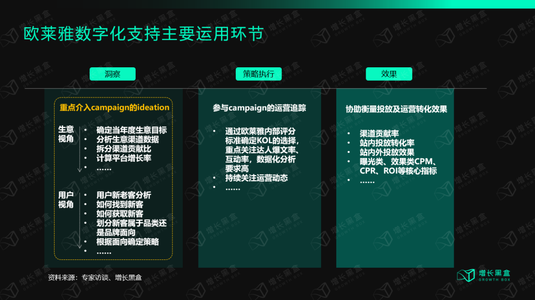 万字装解欧莱俗：百年好妆帝国的数字化近征-29.png