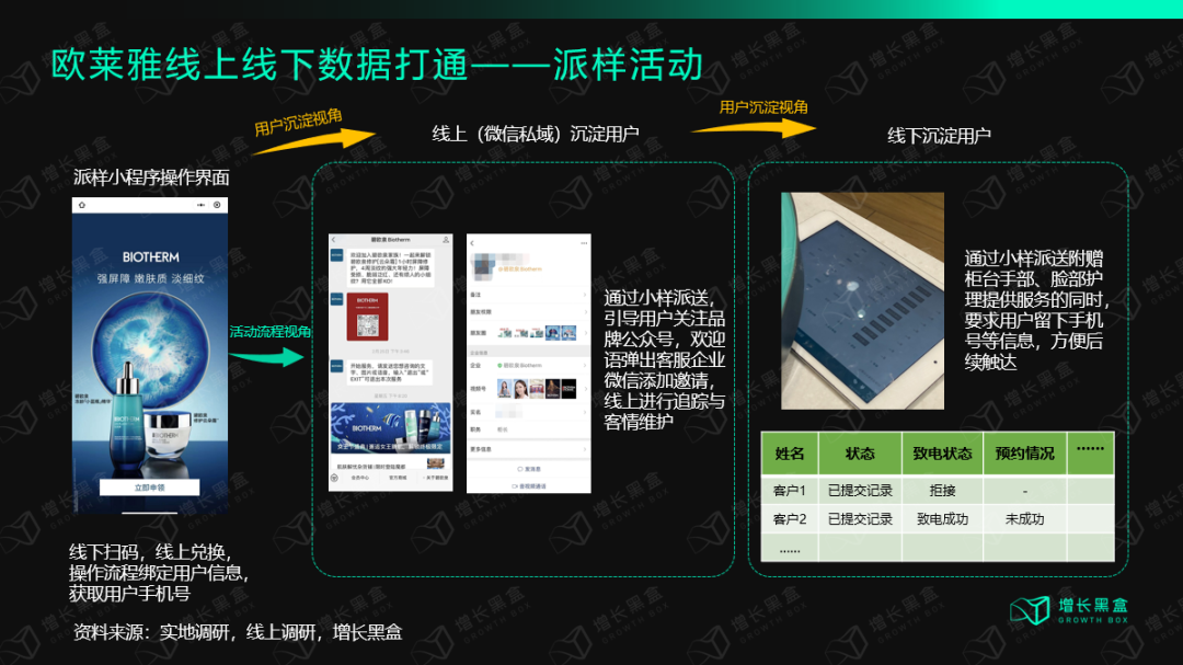 万字装解欧莱俗：百年好妆帝国的数字化近征-28.png