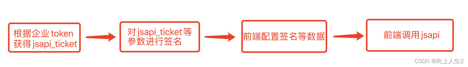 《企微第三圆使用开辟初学到真战》-37.jpg