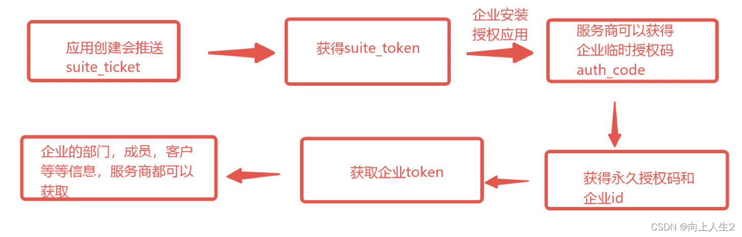 《企微第三圆使用开辟初学到真战》-41.jpg