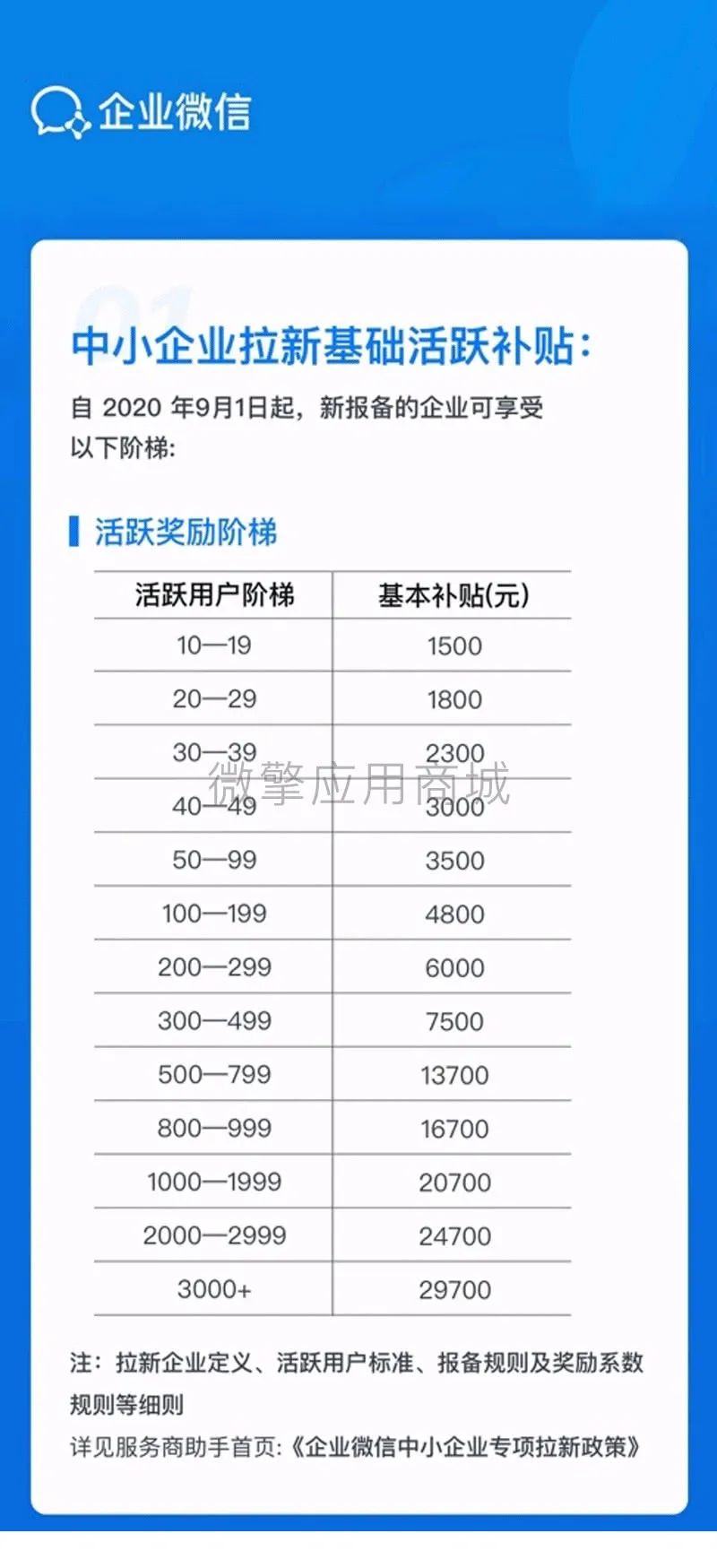 微擎 db where in_触达2.5亿用户，“壹佰企微帮忙”上线微擎，它的功用终归有多喷鼻？...-13.png