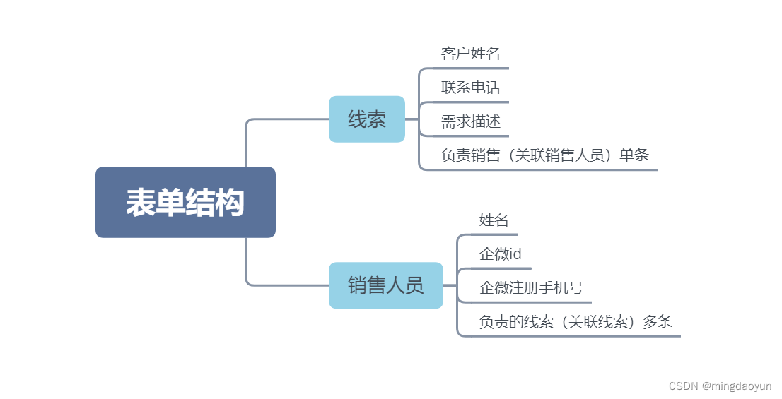 “复造黏揭”就可以买通企微群机械人，包教包会-9.jpg