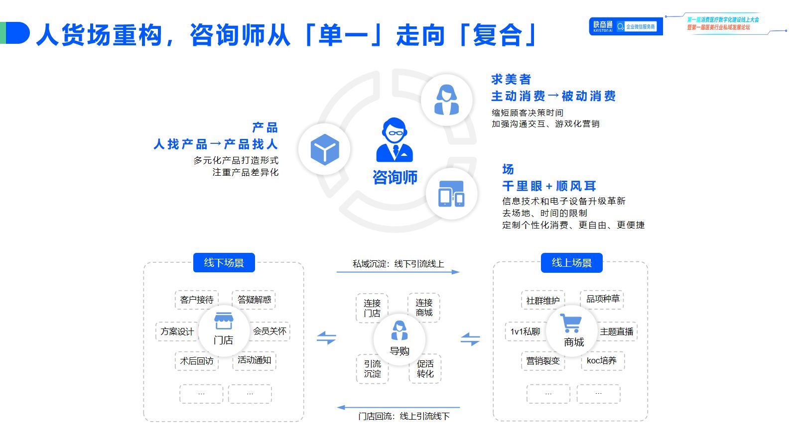 AI帮力机构挨制超等征询师，公域节流70%本钱，提拔3倍转移-7.jpeg