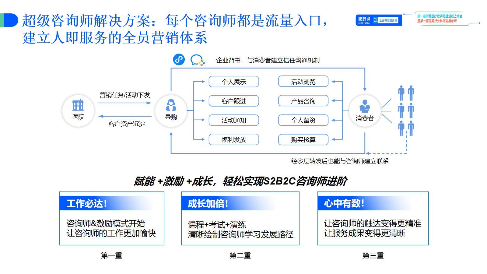 AI帮力机构挨制超等征询师，公域节流70%本钱，提拔3倍转移-9.jpeg