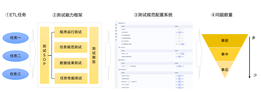 好团：踏雷佳多少年，才归纳出的数据办理躲坑攻略-9.png
