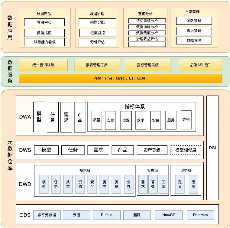 好团：踏雷佳多少年，才归纳出的数据办理躲坑攻略-11.png