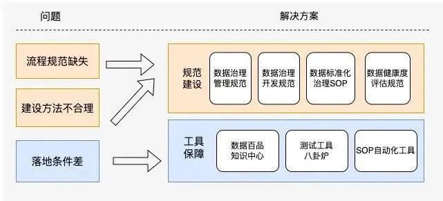 好团：踏雷佳多少年，才归纳出的数据办理躲坑攻略-6.png