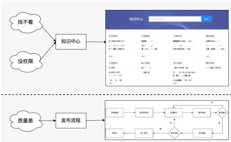 好团：踏雷佳多少年，才归纳出的数据办理躲坑攻略-8.png