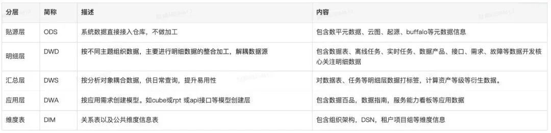 好团：踏雷佳多少年，才归纳出的数据办理躲坑攻略-14.png