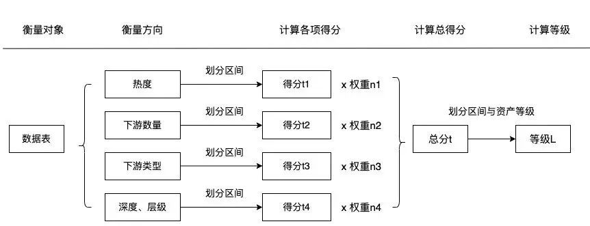 好团：踏雷佳多少年，才归纳出的数据办理躲坑攻略-19.png