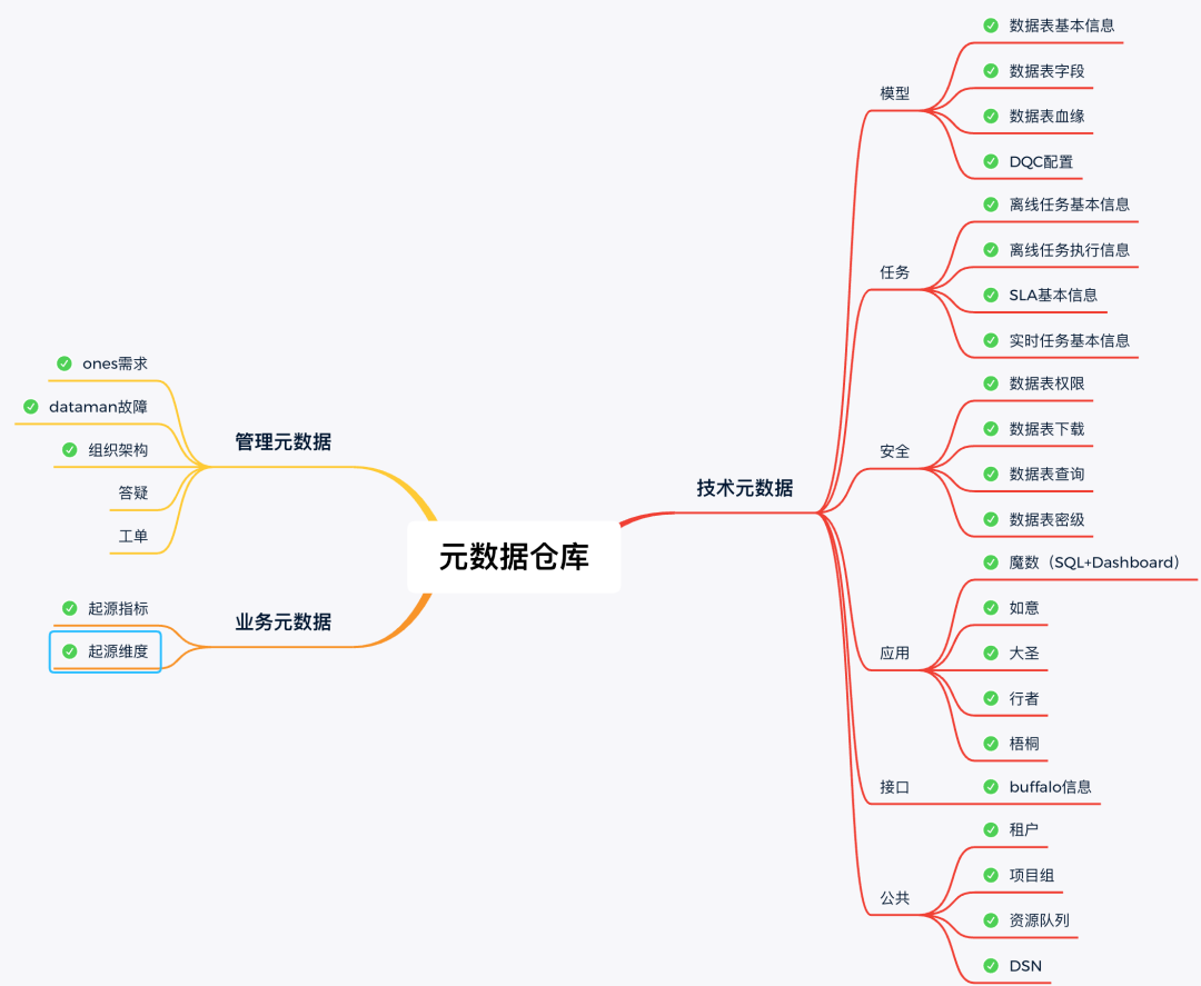 好团：踏雷佳多少年，才归纳出的数据办理躲坑攻略-15.png