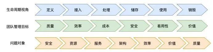好团：踏雷佳多少年，才归纳出的数据办理躲坑攻略-16.png