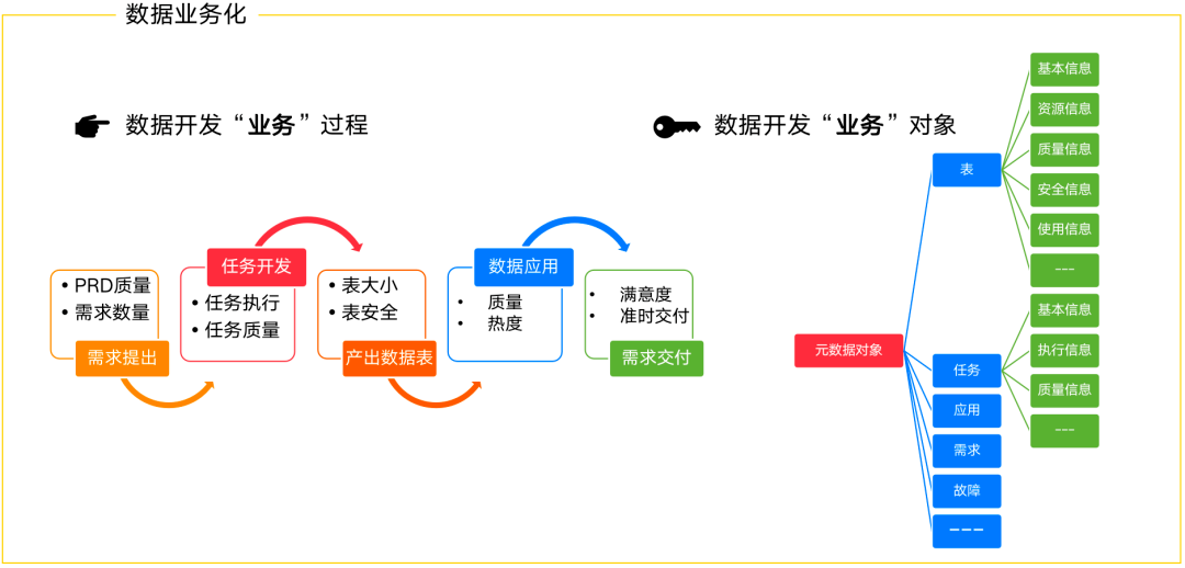 好团：踏雷佳多少年，才归纳出的数据办理躲坑攻略-12.png
