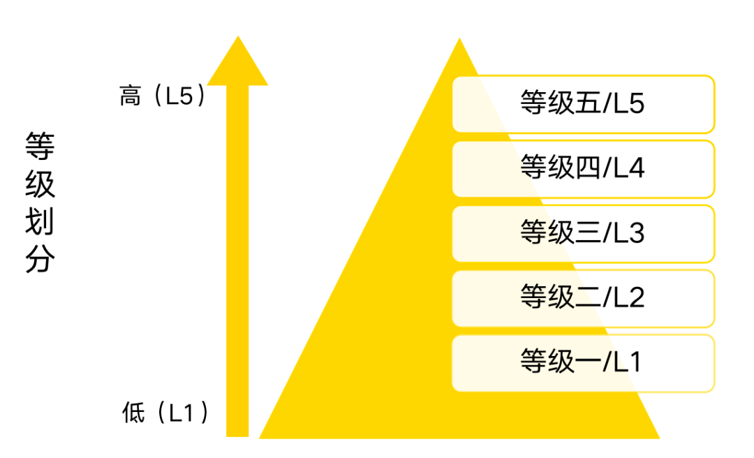 好团：踏雷佳多少年，才归纳出的数据办理躲坑攻略-20.png