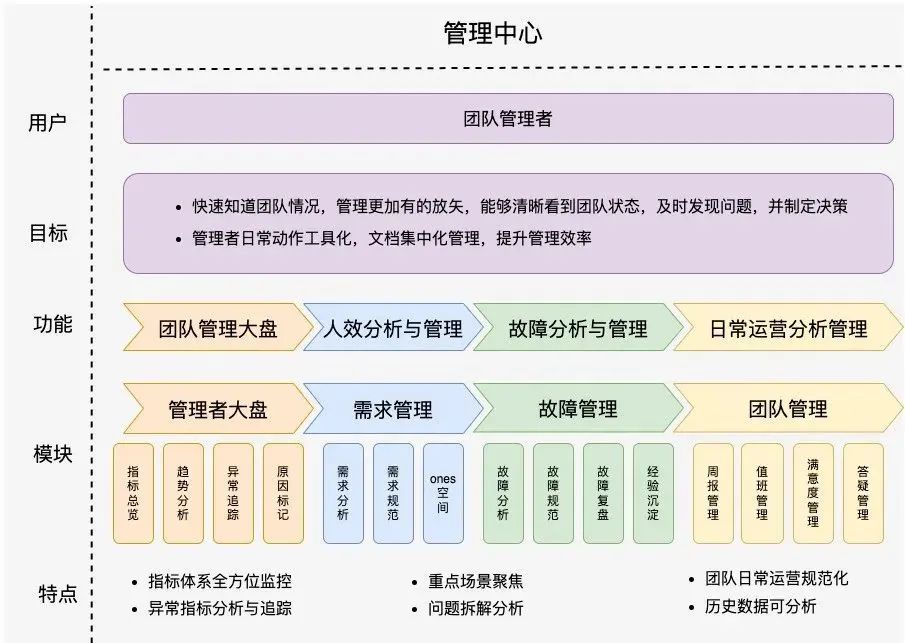 好团：踏雷佳多少年，才归纳出的数据办理躲坑攻略-24.png
