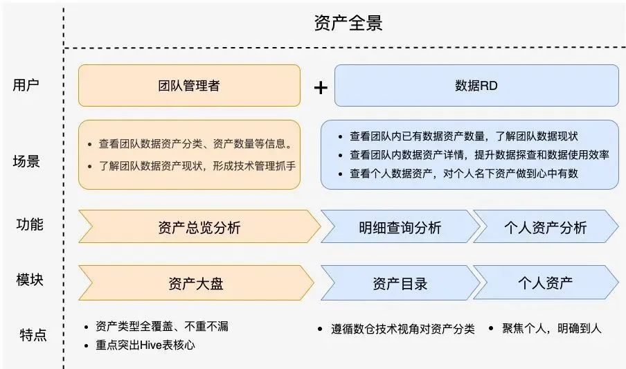 好团：踏雷佳多少年，才归纳出的数据办理躲坑攻略-23.png