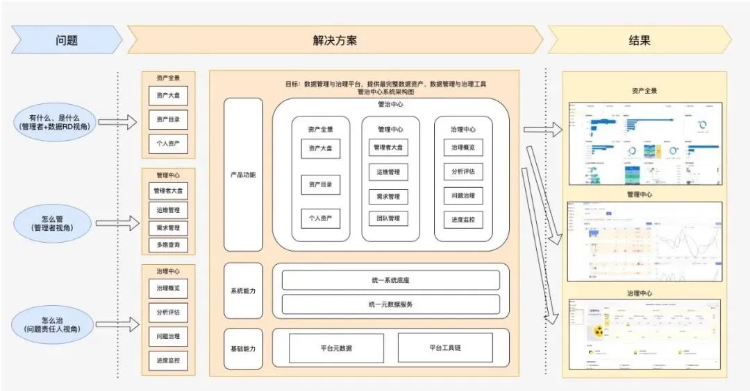 好团：踏雷佳多少年，才归纳出的数据办理躲坑攻略-22.png