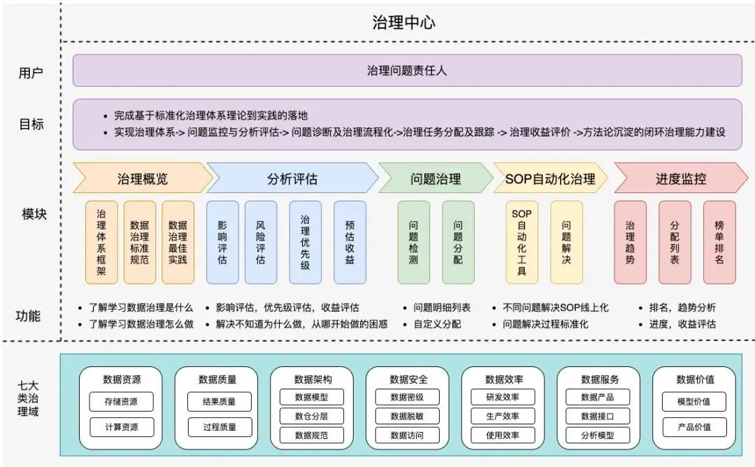 好团：踏雷佳多少年，才归纳出的数据办理躲坑攻略-25.png