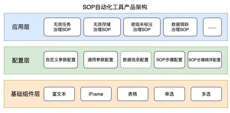 好团：踏雷佳多少年，才归纳出的数据办理躲坑攻略-26.png