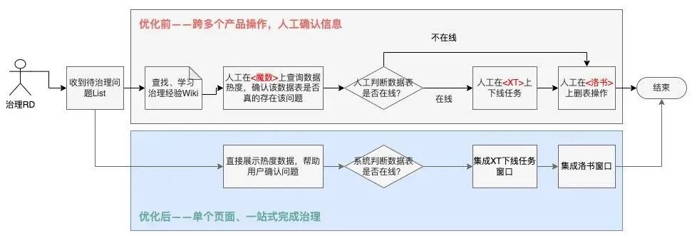 好团：踏雷佳多少年，才归纳出的数据办理躲坑攻略-29.png