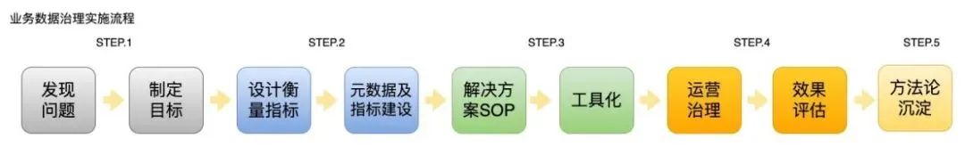 好团：踏雷佳多少年，才归纳出的数据办理躲坑攻略-30.png